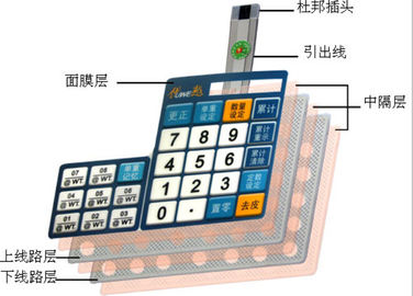 Electric Industrial Single Membrane Switch Dull Polish , Membrane Key Switches
